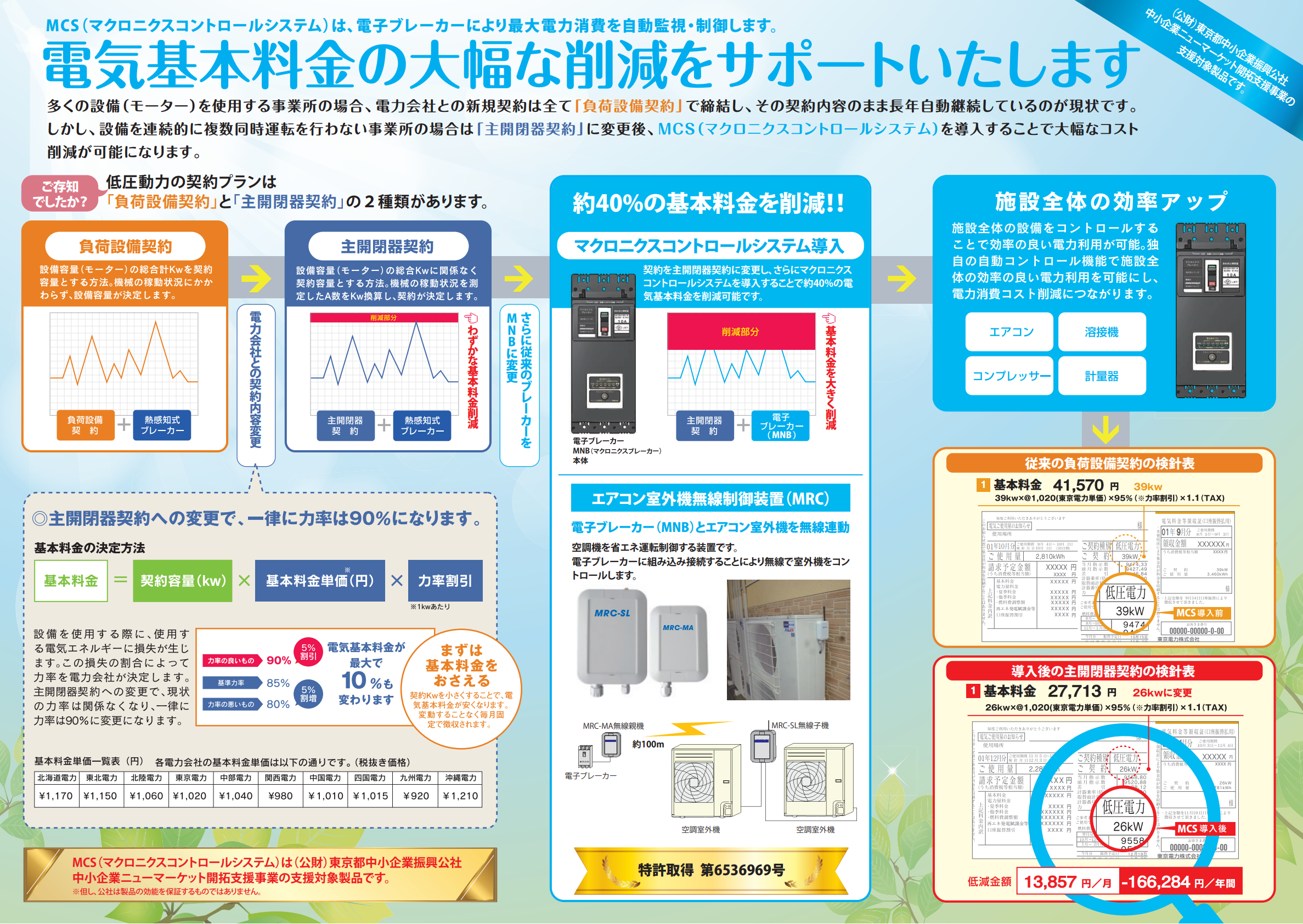電子ブレーカーソリューションサービス