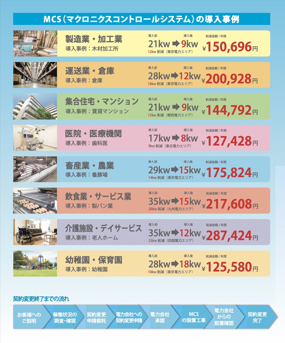 冷媒ガス2
