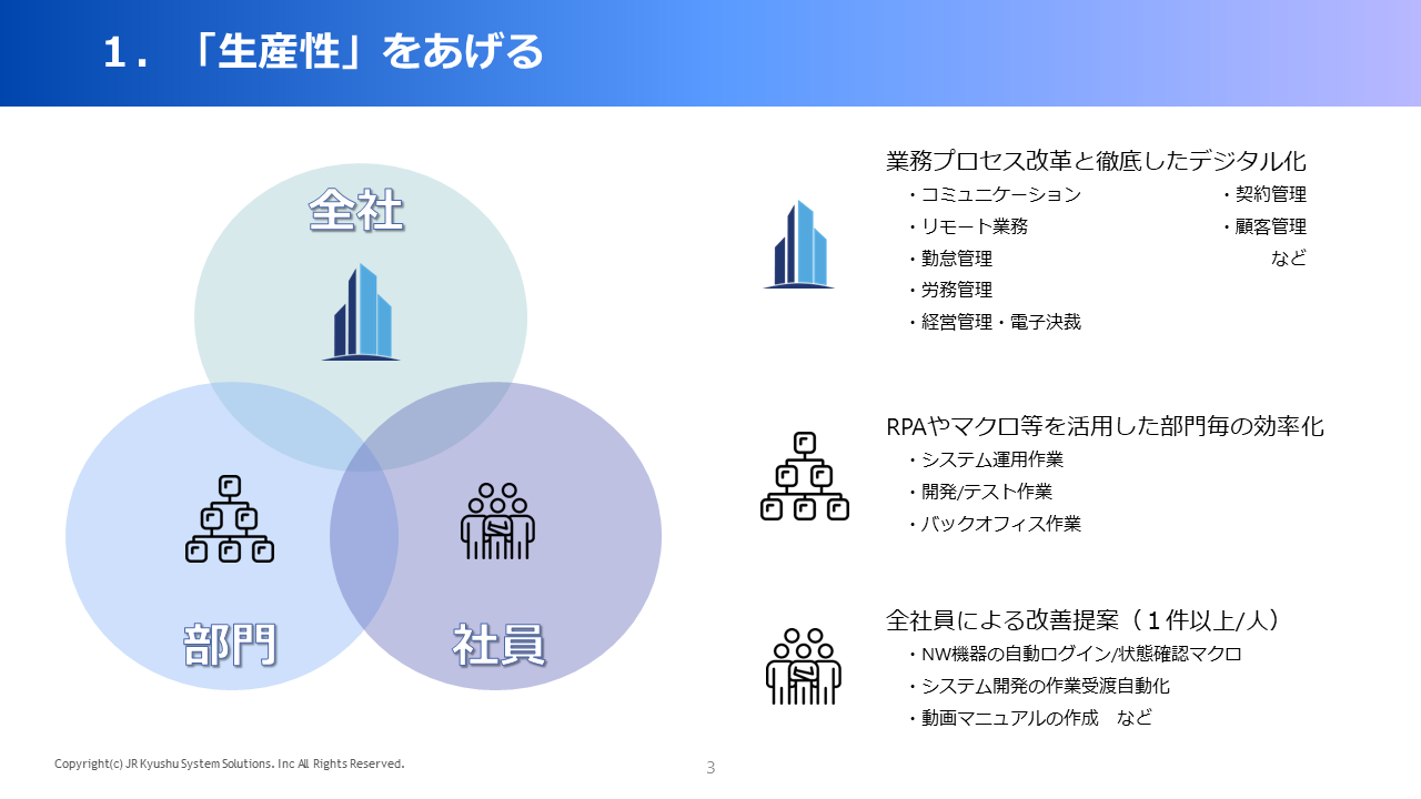 中期経営計画