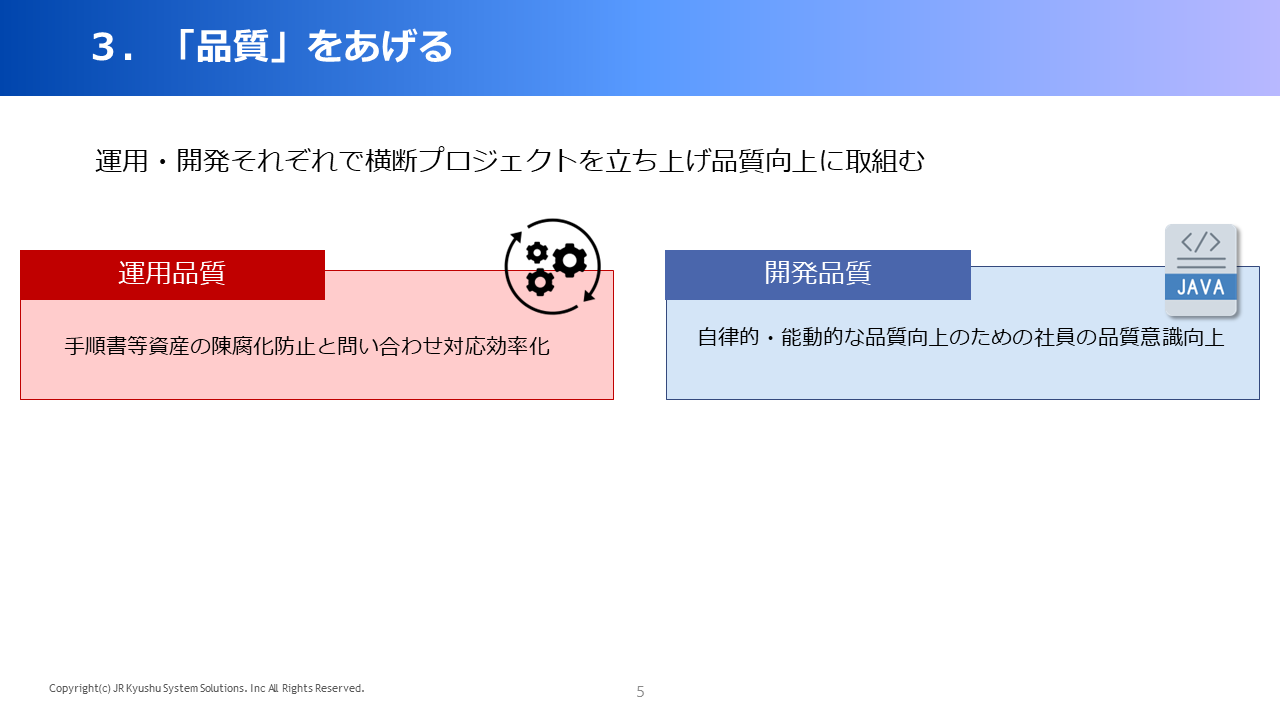 中期経営計画